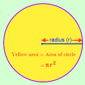 If you want to learn how to find the area of a circle using the formula, then you are at the right place. The formula is pi times radius squared. Read through this page for incredible lessons and worksheets on the concept.