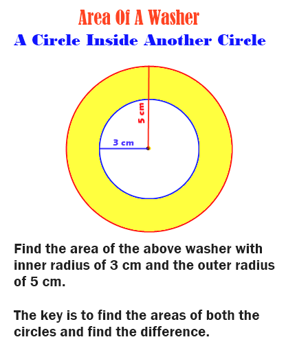 How to find the area of a ring using area of a circle formula